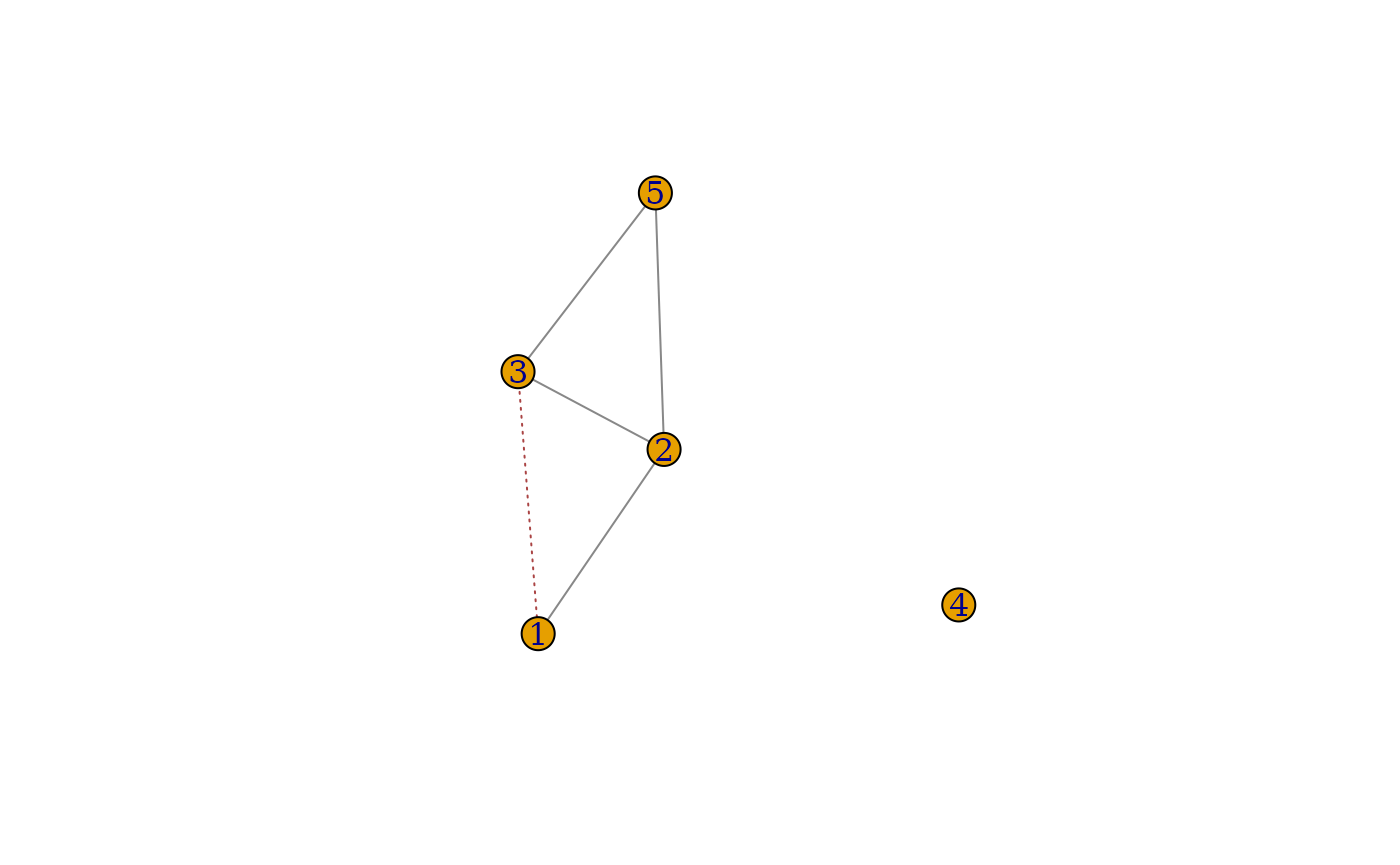  Match visualizations. Grey, blue, and red colors indicate common edges, missing edges present only in the first network, and extra edges present only in the second network, respectively.