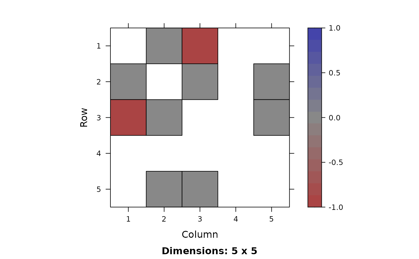  Match visualizations. Grey, blue, and red colors indicate common edges, missing edges present only in the first network, and extra edges present only in the second network, respectively.